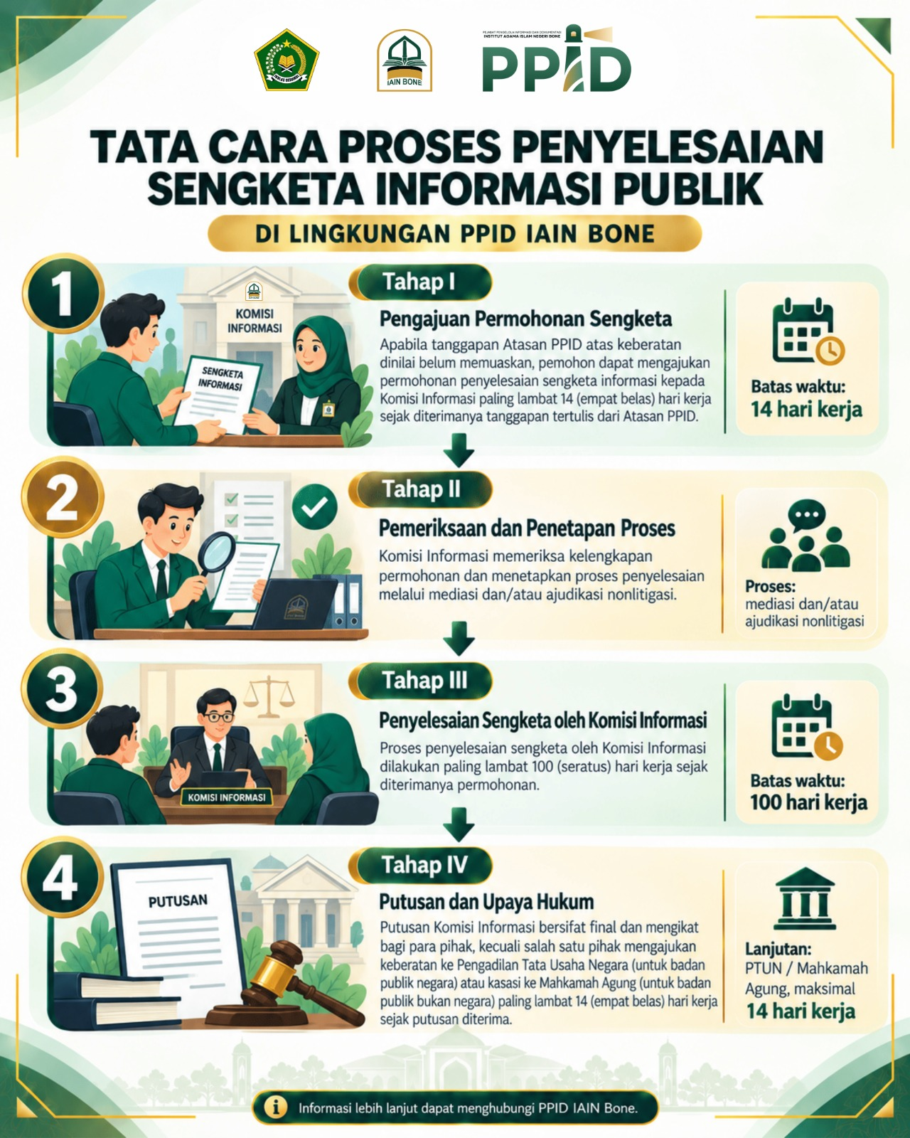 Tata Cara Proses Penyelesaian Sengketa Informasi Publik
